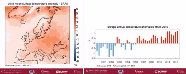 Izquierda: Anomalía de la temperatura media del aire en superficie en 2019 / Derecha: Anomalía de la temperatura del aire en superficie para Europa durante el periodo 1981-2010