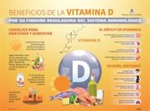 Foto: Recomendaciones para mantener los niveles de vitamina D durante el confinamiento