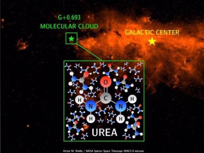 Primera detección de urea fuera de una región de formación estelar