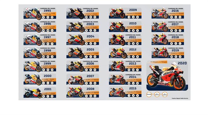 Evolución y palmarés de la Honda desde el nacimiento del Repsol Honda