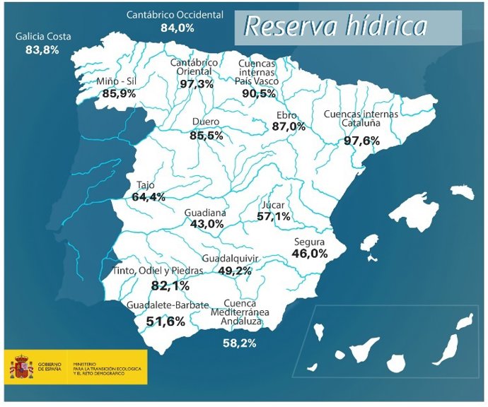 Agua.- Las lluvias considerables en toda la Península suman 540 hm3 a los embals