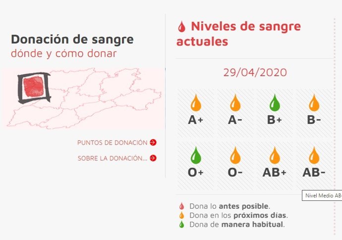 Niveles actuales de sangre en Castilla y León y grupos para los que se neceista donar.
