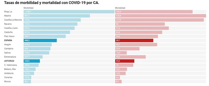 Indicadores de COVID-19 a fecha 28 de abril