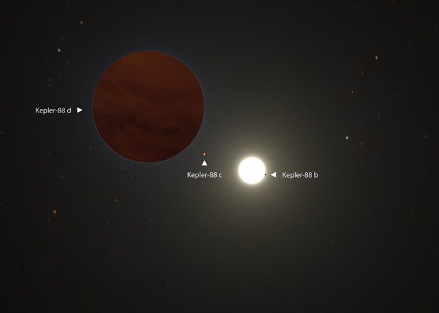 Ilustración artística del sistema planetario Kepler 88