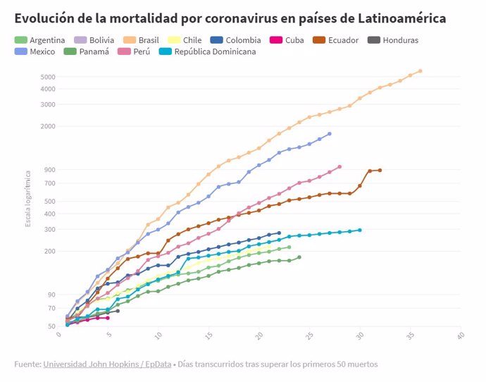 EpData.- Evolución de la pandemia del coronavirus, en gráficos