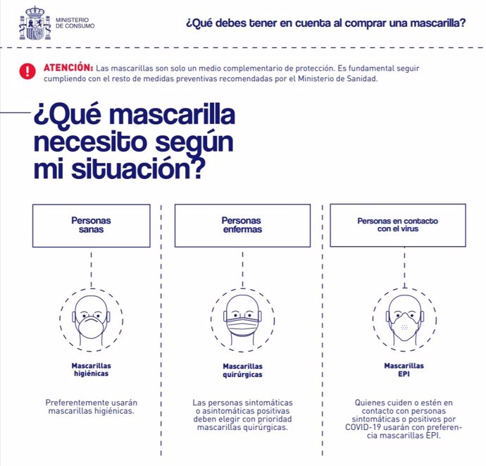 Coronavirus.- El Ministerio de Consumo lanza una guía para la compra de mascaril