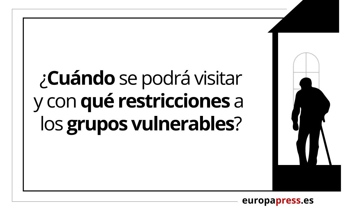¿Cuándo Se Podrá Visitar Y Con Qué Restricciones A Los Grupos Vulnerables?