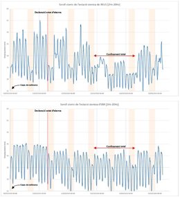 Comparativa de ruido sísmico en la estación del ICGC en Reus