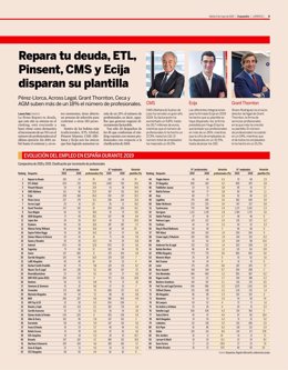 COMUNICADO: Primera posición en el ranking de Expansión, Repara tu Deuda líderes