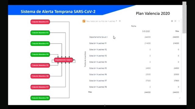DAtos de uno de los rastreos