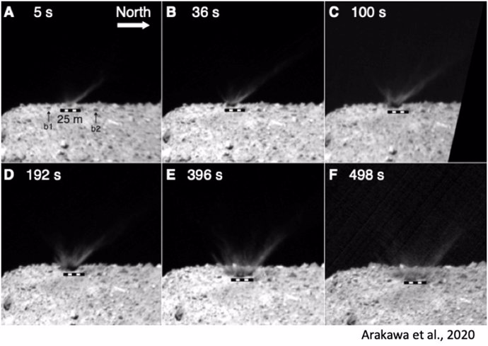 La superficie del asteroide Ryugu enrojece ante el sol intenso