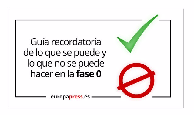 Guía recordatoria de lo que se puede y lo que no se puede hacer en la fase 0