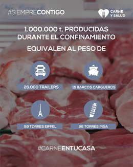 Infografía equivalencias de peso