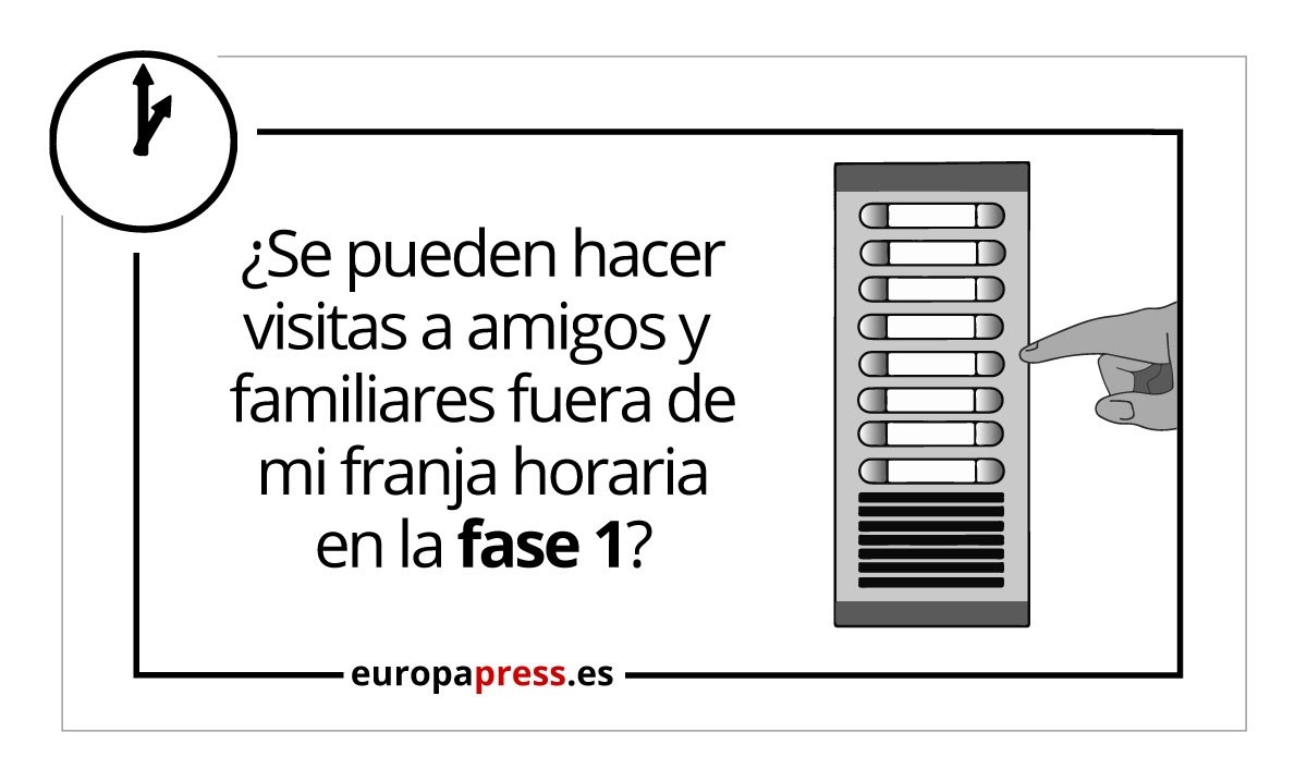 ¿Se Pueden Hacer Visitas A Amigos Y Familiares Fuera De Mi Franja Horaria En La Fase 1?