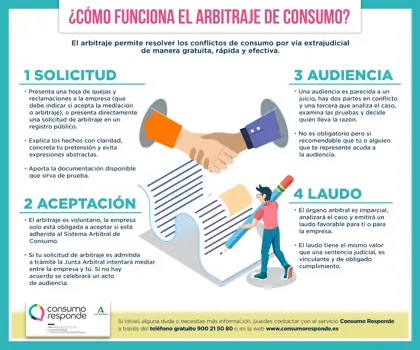 Junta Arbitral De Consumo De Andalucia Primera De Espana Que Retoma Actividad Para Reactivar Economia Ante Coronavirus