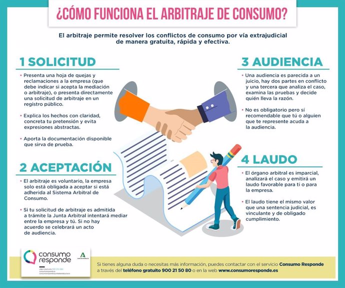 Gráfico de la Junta Arbitral de Consumo de Andalucía explicando sus atribuciones. 