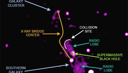Un agujero negro dobla el puente entre dos cúmulos de galaxias