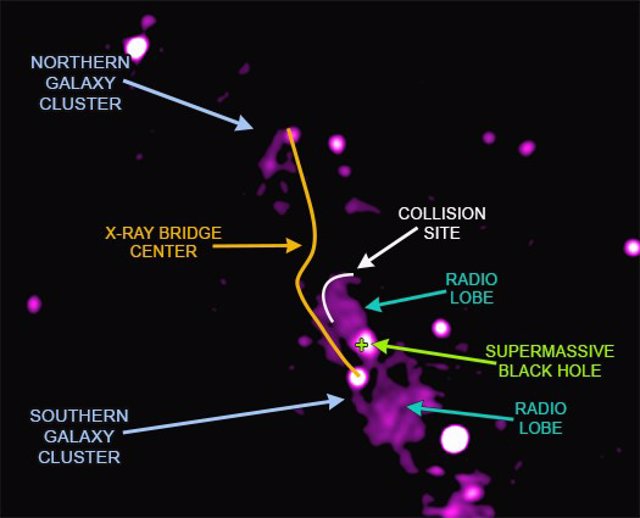 Imagen del puente entre dos cúmulos de galaxias en el sistema Abell 2384