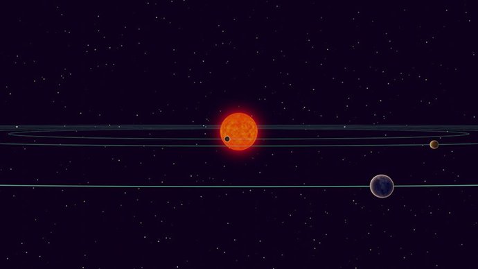 Las órbitas de los mundos terrestres de TRAPPIST-1 no están desalineadas