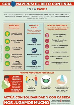 Cartel del Gobierno foral.