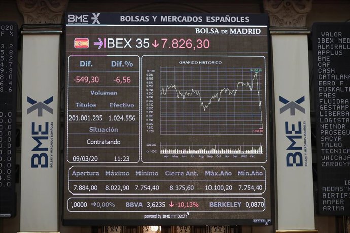 Panel de la Bolsa de Madrid