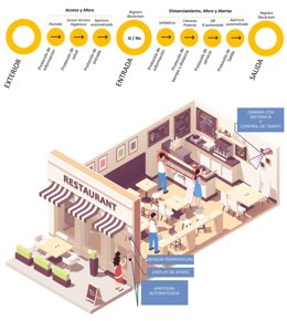 El proceso OPEN facilita al empresario implementar las medidas 