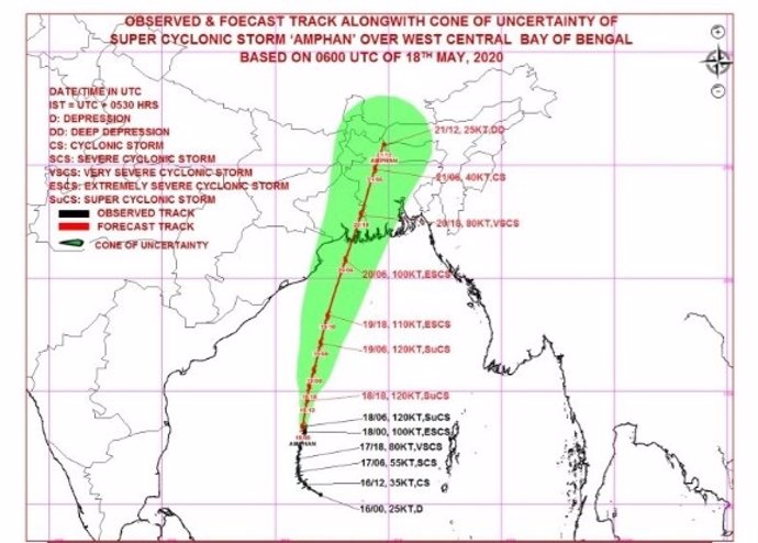 Proyección del súperciclón 'Amphan' hacia India y Bangladesh
