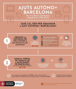 El Ayuntamiento de Barcelona abre este miércoles las inscripciones para la ayuda a autónomos de 300 euros.