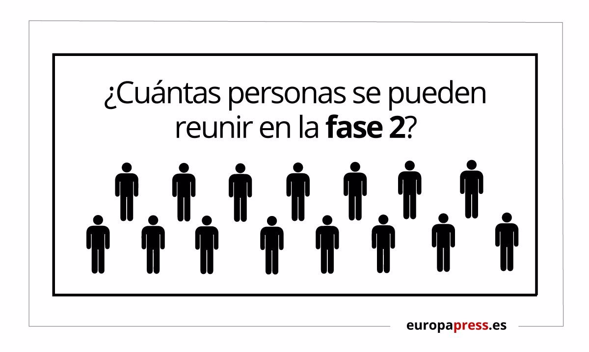 Cuantas Personas Pueden Reunirse En La Fase 2