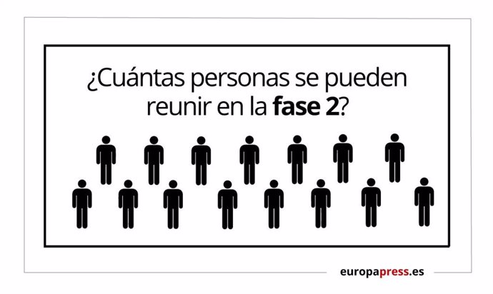 ¿Cuántas Personas Se Pueden Reunir En La Fase 2?