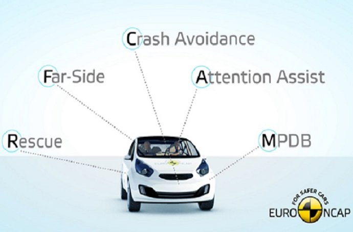 Nuevas pruebas de Euro NCAP.