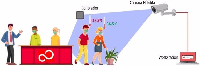 Sistema de detección de temperatura sin contacto 