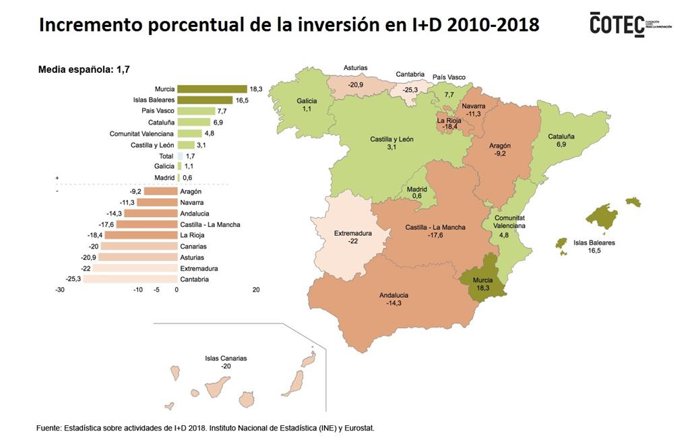 Mapa que muestra la inversión porcentual de la inversión en I+D en el periodo 2010-2018