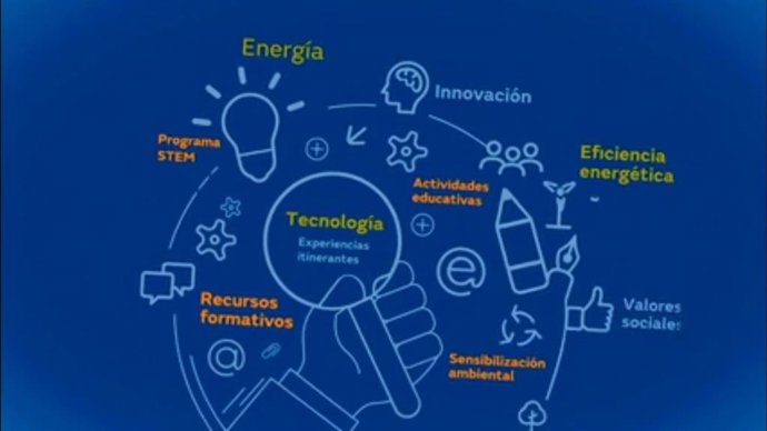 II Certamen Tecnológico de Fundación Naturgy