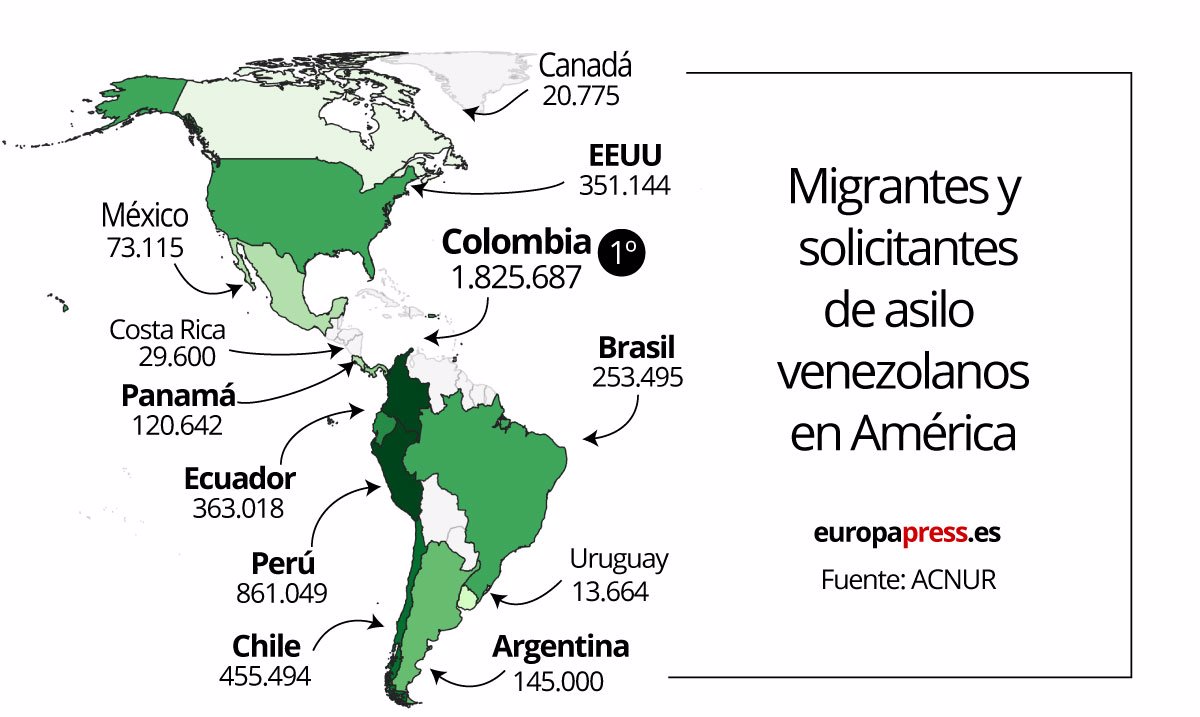 Las Cifras Del éxodo Venezolano