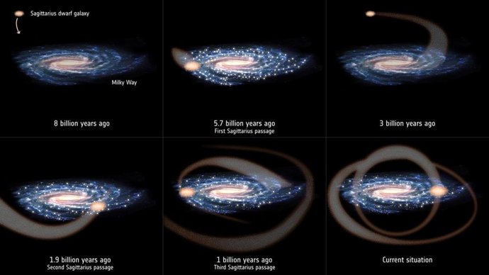 Imágenes de las colisiones de la galaxia Sagitario y la Vía Láctea