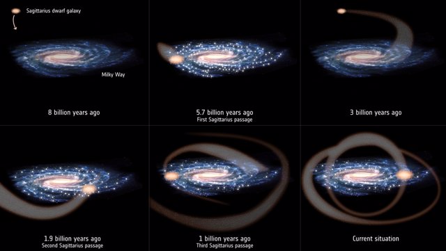 Interacción de la galaxia enana Sagitario con la Vía Láctea