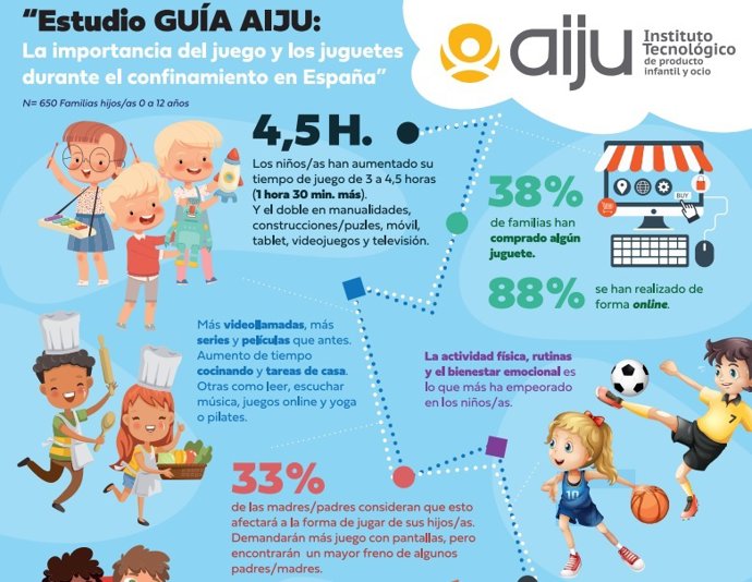 Guía De AIJU.