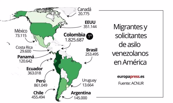 EpData.-  Migrantes y solicitantes de asilo venezolanos en América, en gráficos
