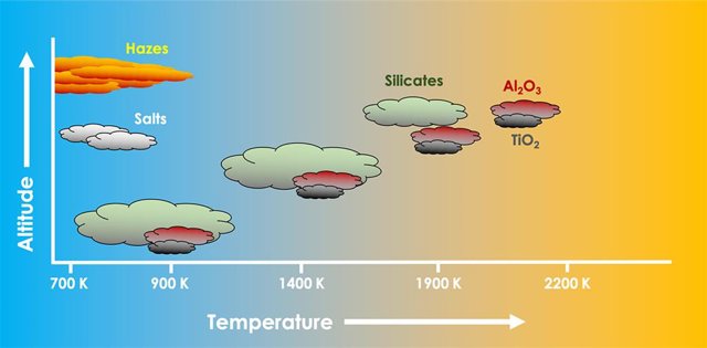 Predicción de composiciones de nubes y temperaturas en planetas como Júpiter