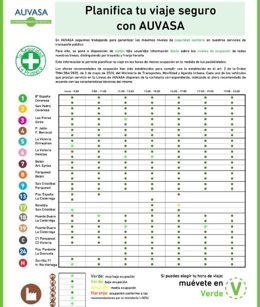 Cuadro de Auvasa con las ocupaciones de sus autobuses por franjas horarias.