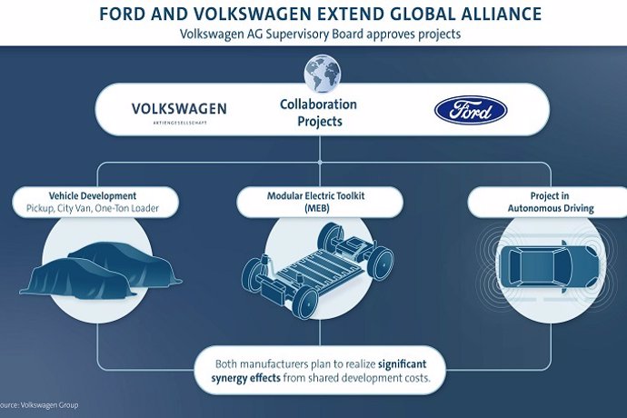 Alianza entre Volkswagen y Ford.