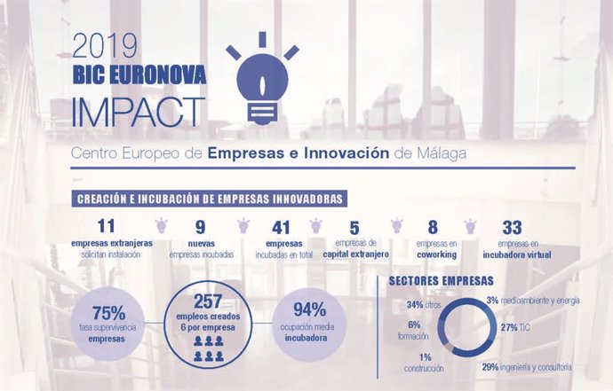 Resumen BIC Euronova 2019 Málaga
