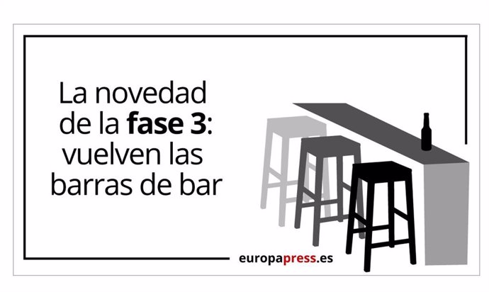 La novedad de la Fase 3: vuelven las barras de bar