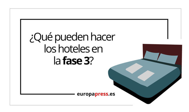 ¿Qué pueden hacer los hoteles en Fase 3?