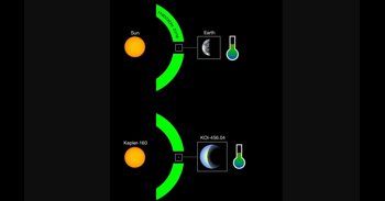 Un espejo del sistema Sol-Tierra, descubierto a 3.000 años luz