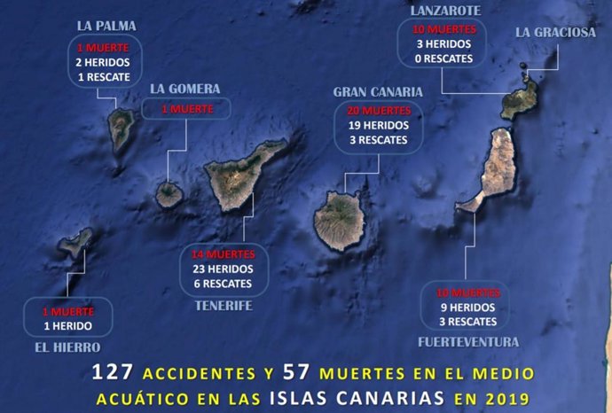 Mapa de accidentes y fallecidos en el medio acuático en Canarias durante 2019