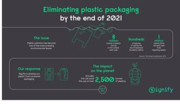 20200605_Sustainable Packaging Infographic