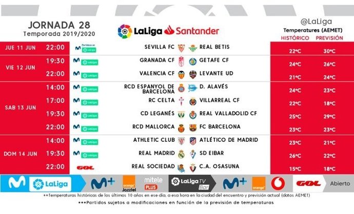 Horarios de la jornada 28