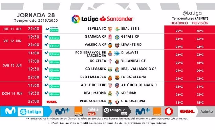 Fútbol.- Los partidos Athletic-Atlético y Espanyol-Alavés de la jornada 28 se re